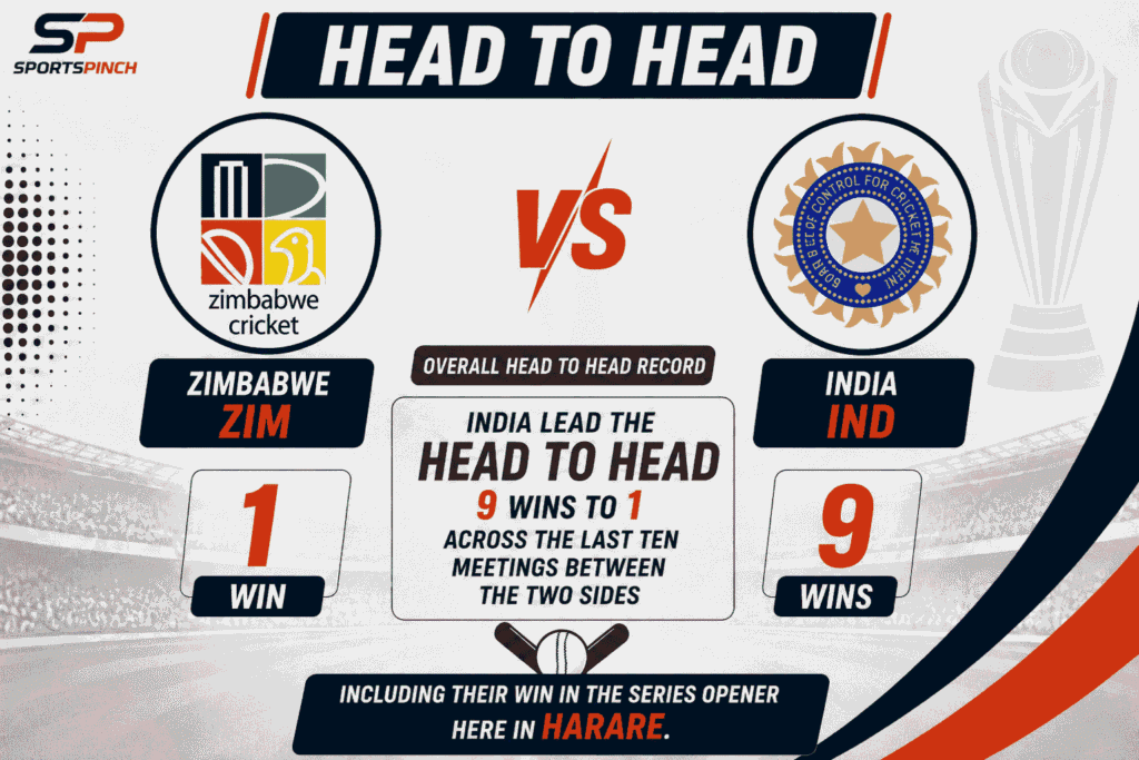 ZIM vs IND Head To Head Record