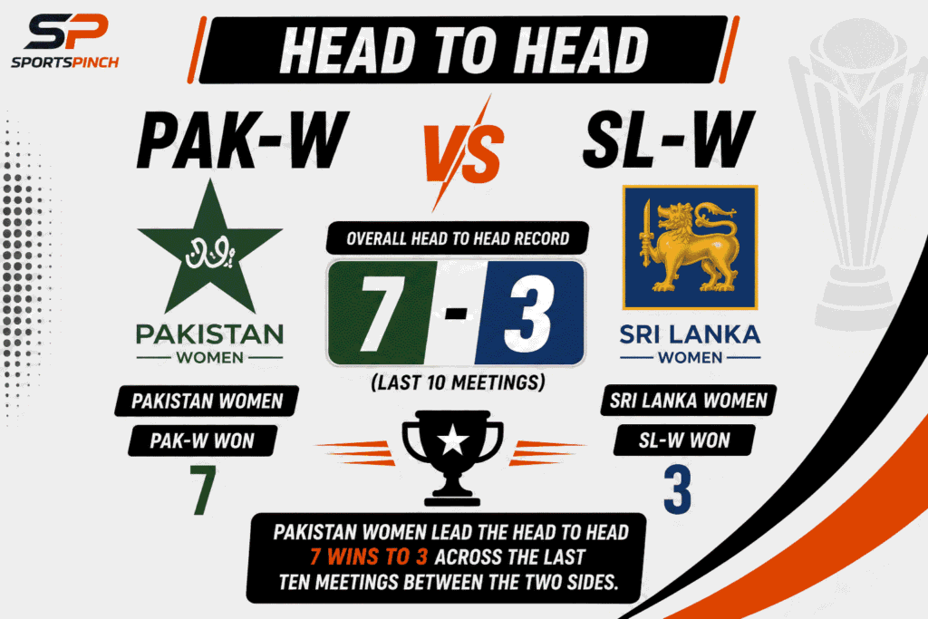 PAK-W vs SL-W Head To Head Record