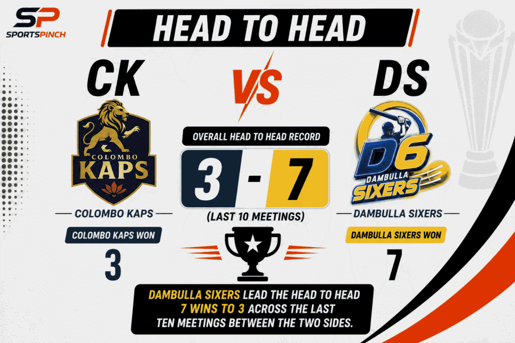CK vs DS Head To Head Record