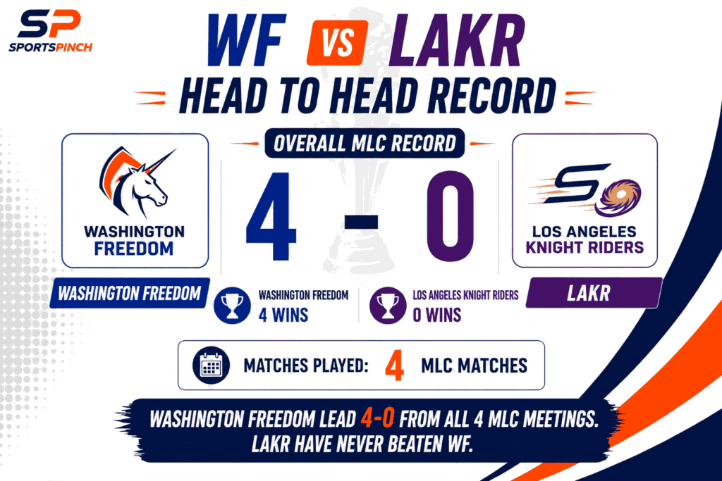 LAKR vs WF Head to Head Record