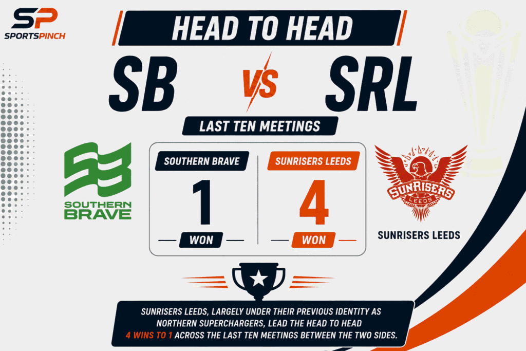 SB vs SRL Head To Head Record