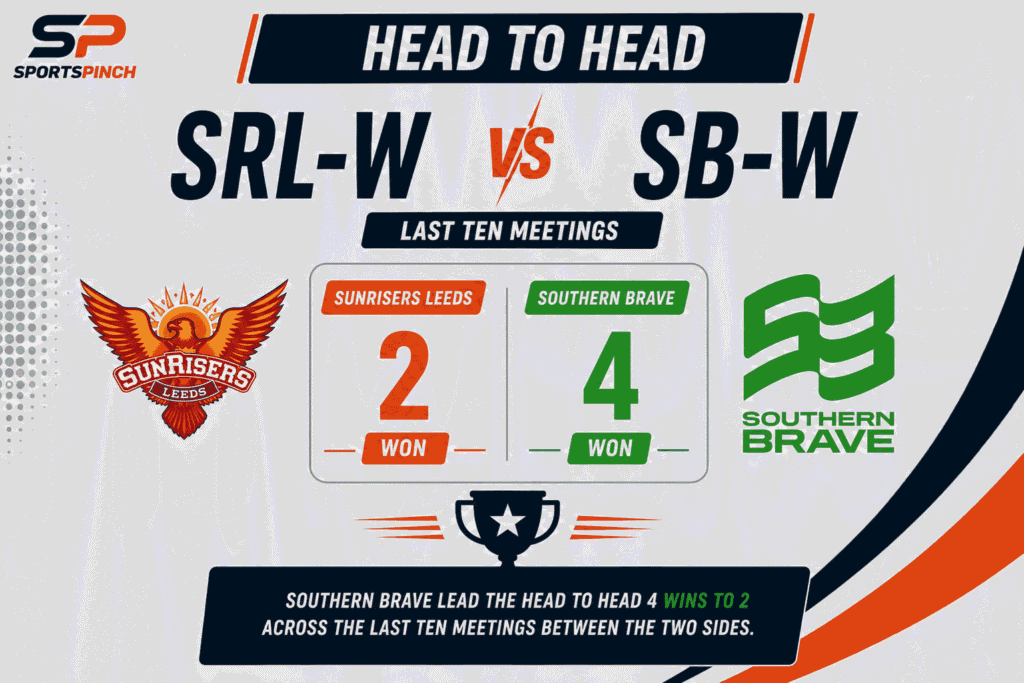 SRL-W vs SB-W Head To Head Record