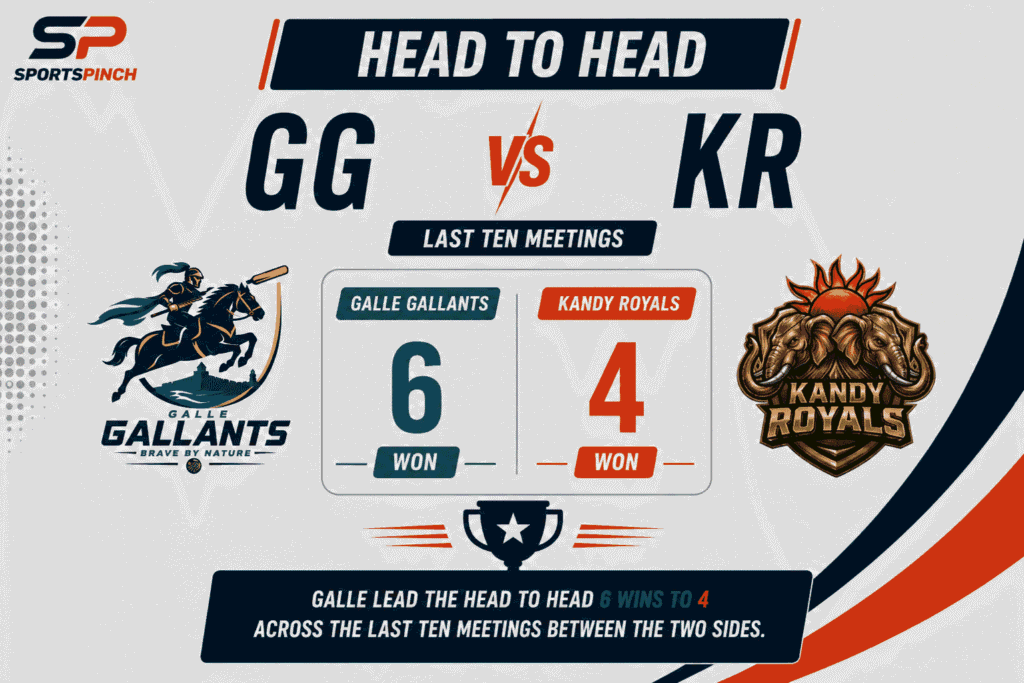GG vs KR Head To Head Record