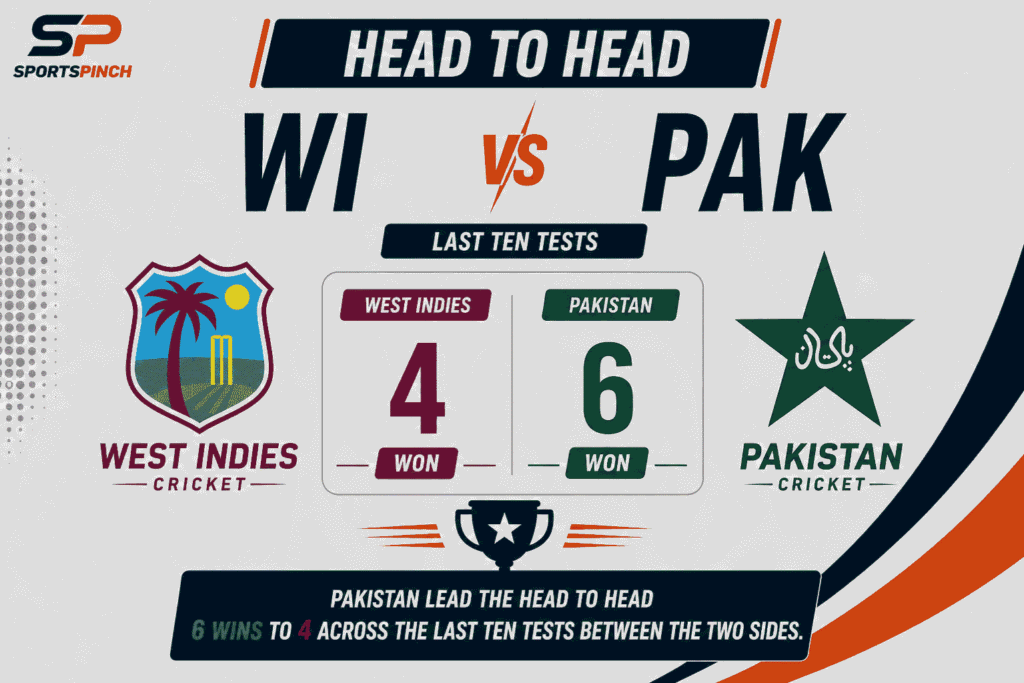 WI vs PAK Head To Head Record
