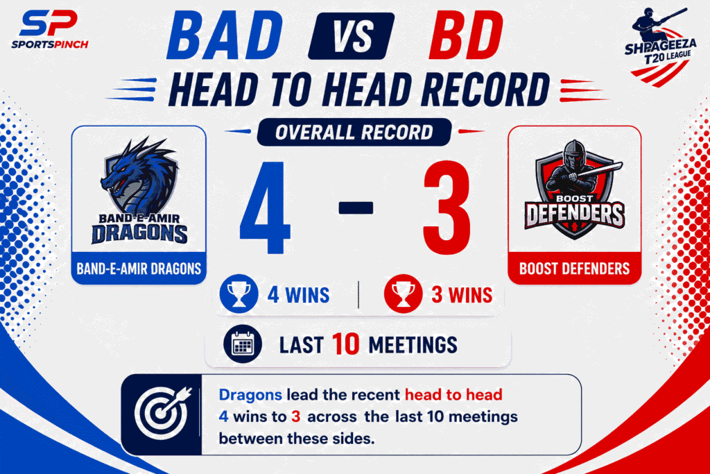 BAD vs BD Head to Head Record