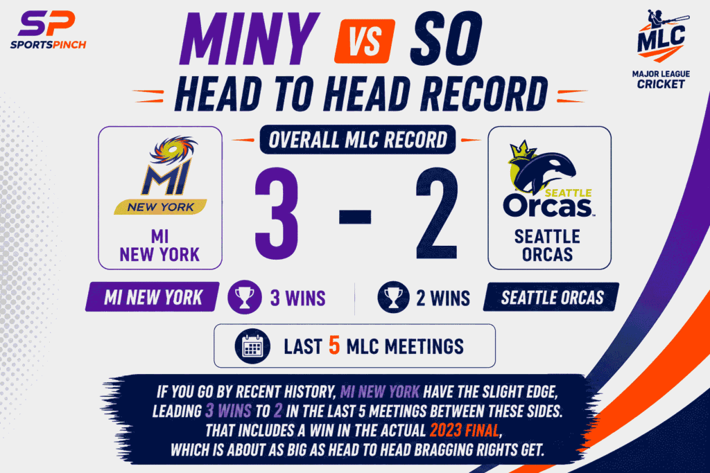 MINY vs SO Head to Head Record