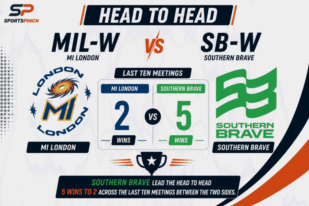 SB-W vs MIL-W Head To Head Record