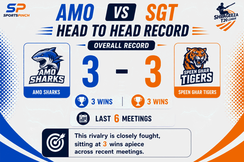 AMO vs SGT Head to Head Record