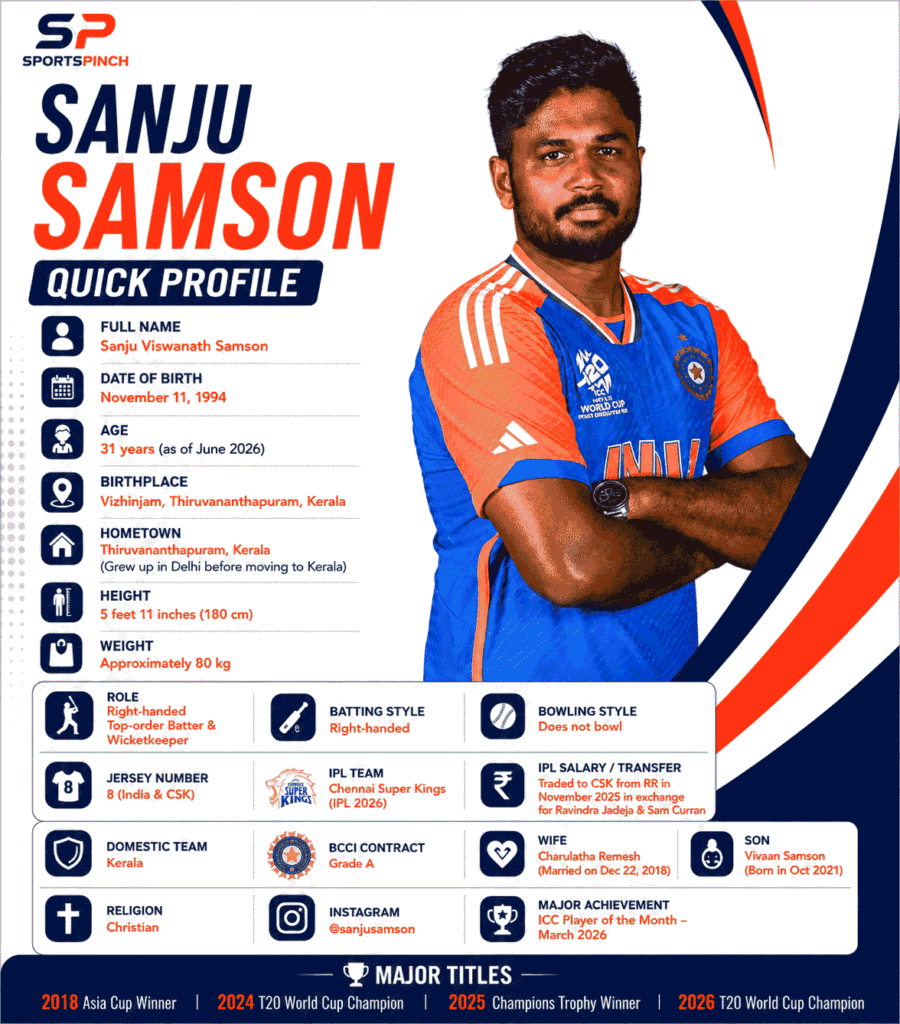 Sanju Samson Biography