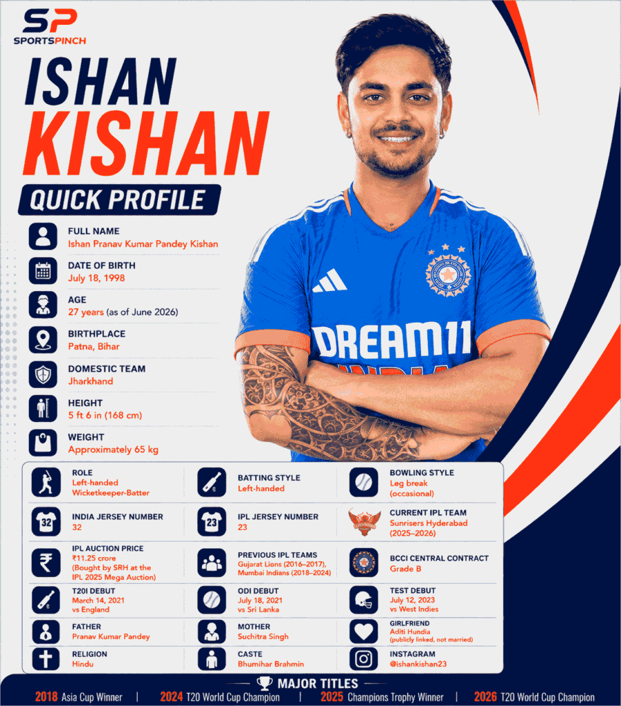 Ishan Kishan Biography