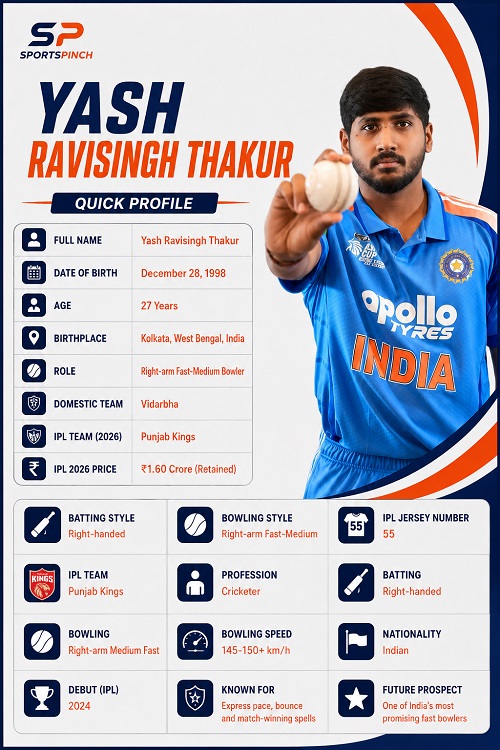 Yash Thakur Biography