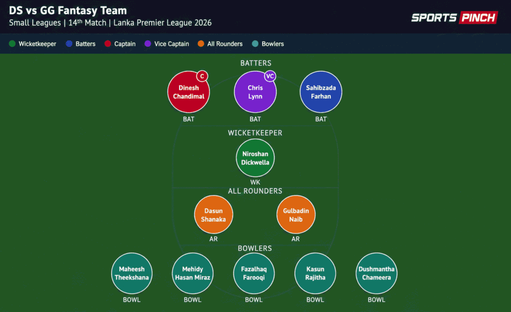 DS vs GG 14th T20 Fantasy Team (Grand Leagues)