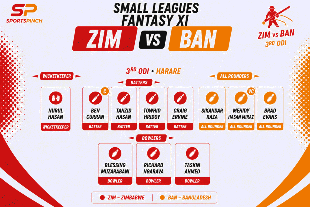 ZIM vs BAN Match Prediction