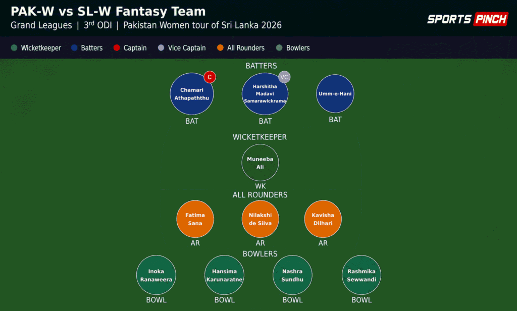 PAK-W vs SL-W 3rd ODI Fantasy Team (Grand Leagues)
