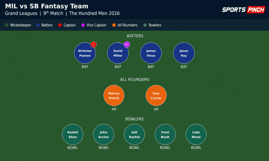 MIL vs SB Fantasy Team (Small Leagues)