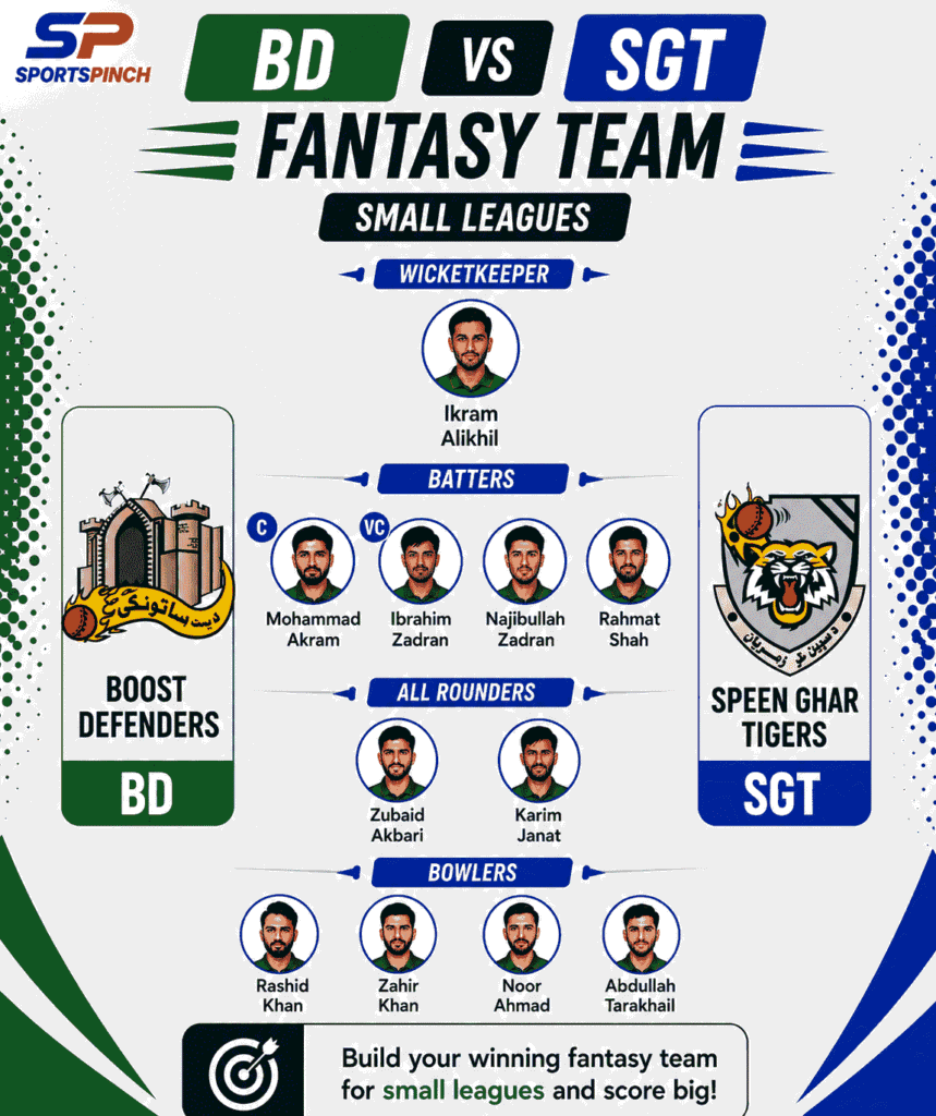 BD vs SGT Fantasy Team Prediction (Small Leagues)