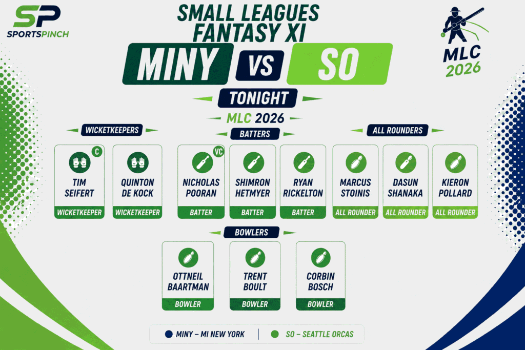 MINY vs SO Fantasy Team (Small Leagues)