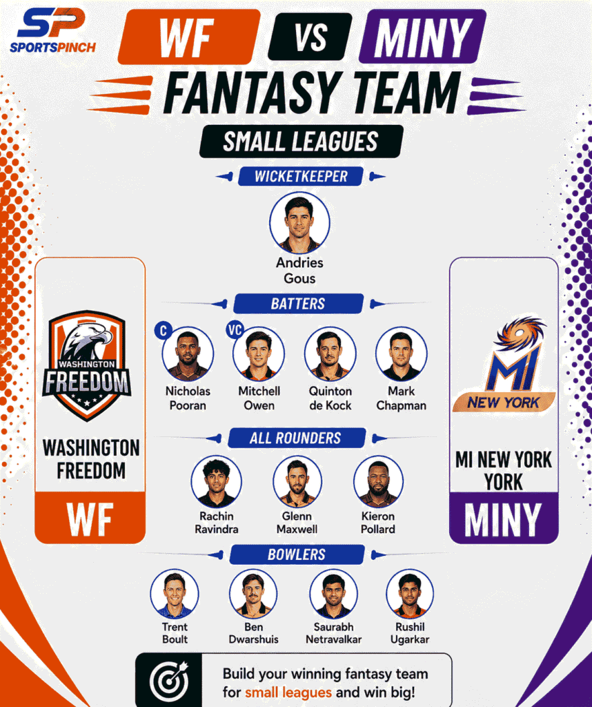 WF vs MINY Fantasy Team (Small Leagues)