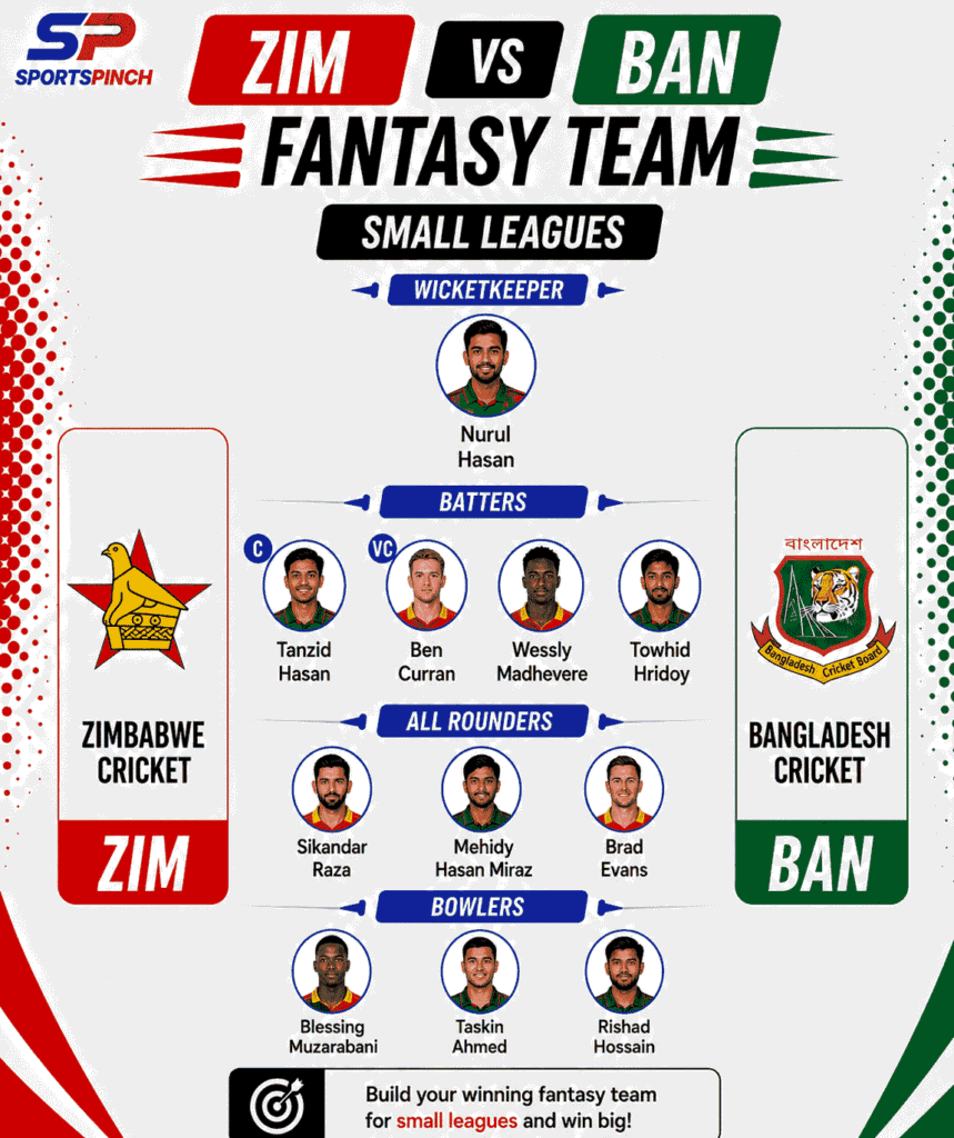 ZIM vs BAN Fantasy Team (Small Leagues)