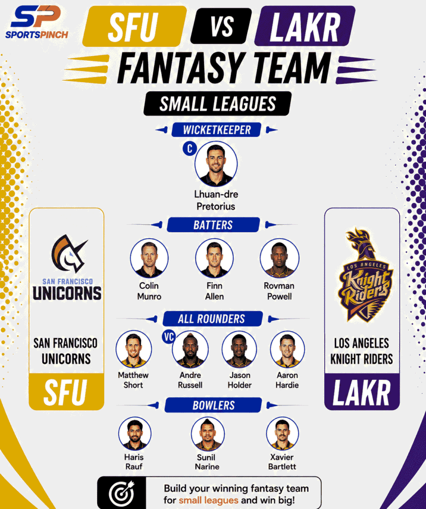 SFU vs LAKR Fantasy Team (Small Leagues)