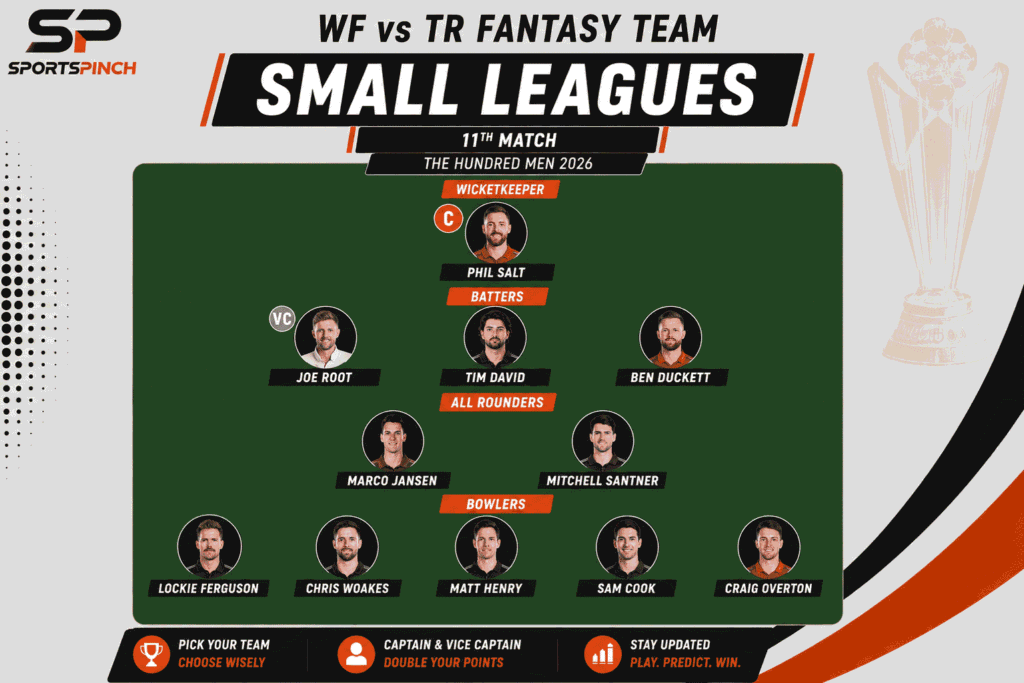 WF vs TR Fantasy Team (Small Leagues)