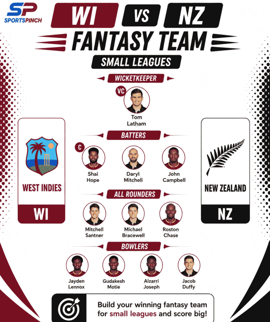 WI vs NZ 3rd ODI Fantasy Team (Small Leagues)