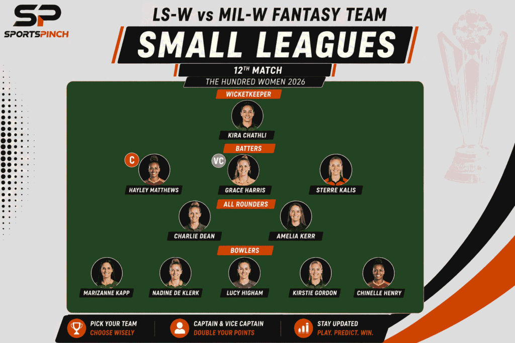 LS-W vs MIL-W Fantasy Team (Small Leagues)