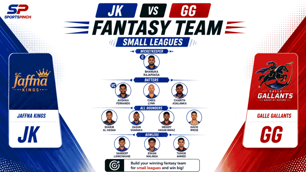 JK vs GG Fantasy Team (Small Leagues)