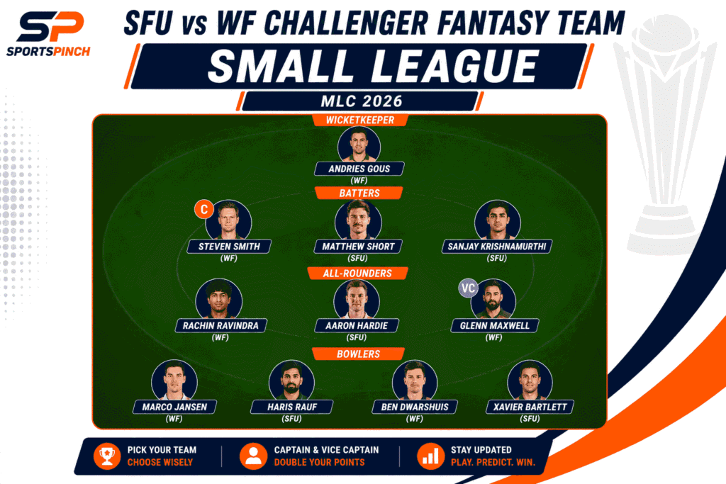 SFU vs WF Challenger Fantasy Team: Small League