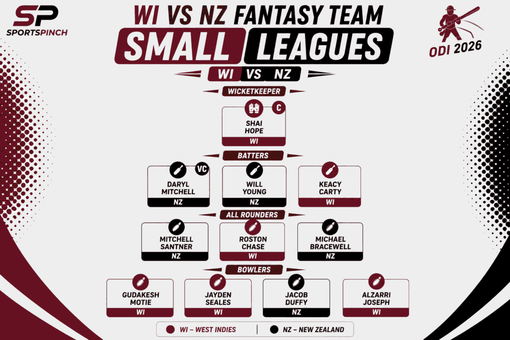 WI vs NZ Fantasy Team (Small Leagues)