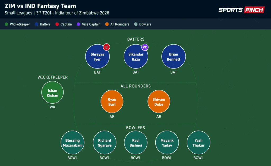 ZIM vs IND 3rd T20I Fantasy Team (Small Leagues)