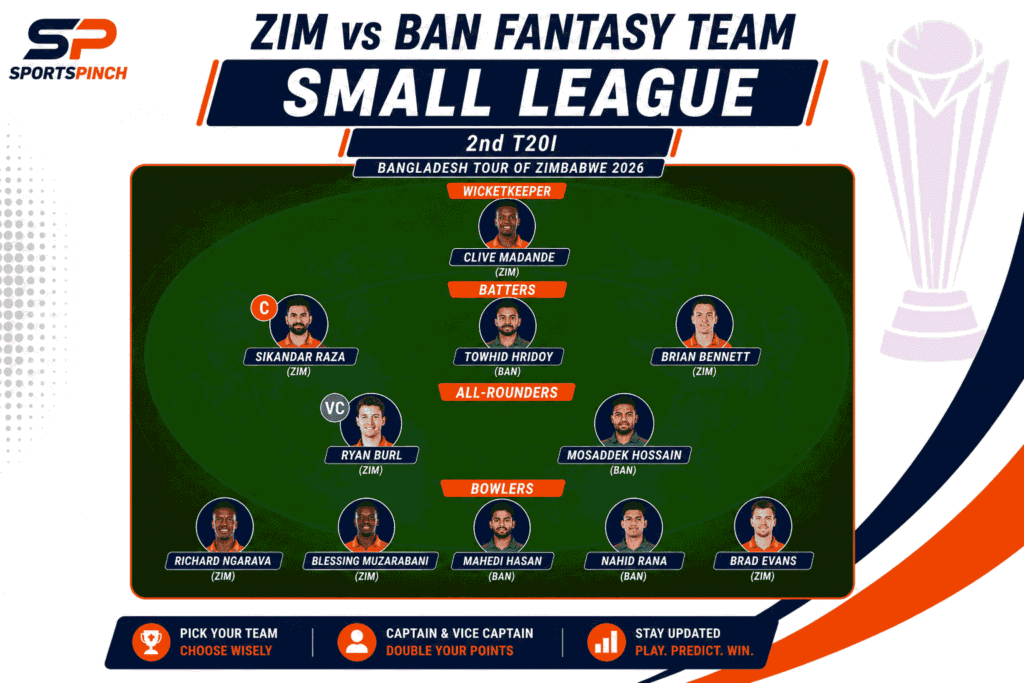 ZIM vs BAN 2nd T20I fantasy team