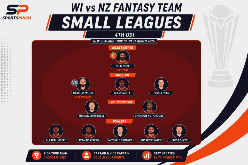 WI vs NZ 4th ODI Fantasy Team