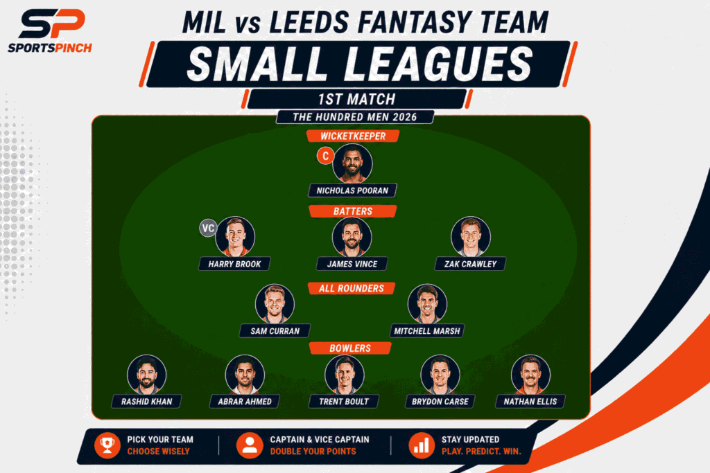 MIL vs Leeds Fantasy Team