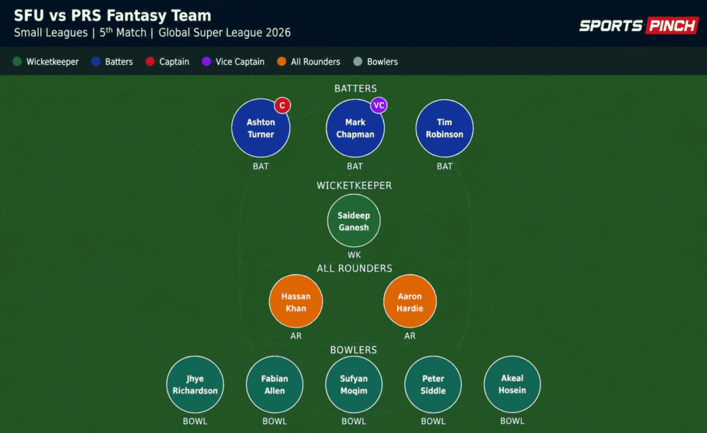 SFU vs PRS Fantasy Team (Small Leagues)