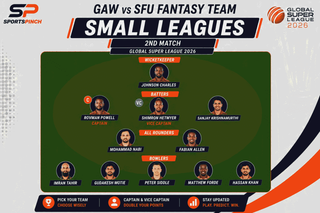 GAW vs SFU Fantasy Team (Small Leagues)