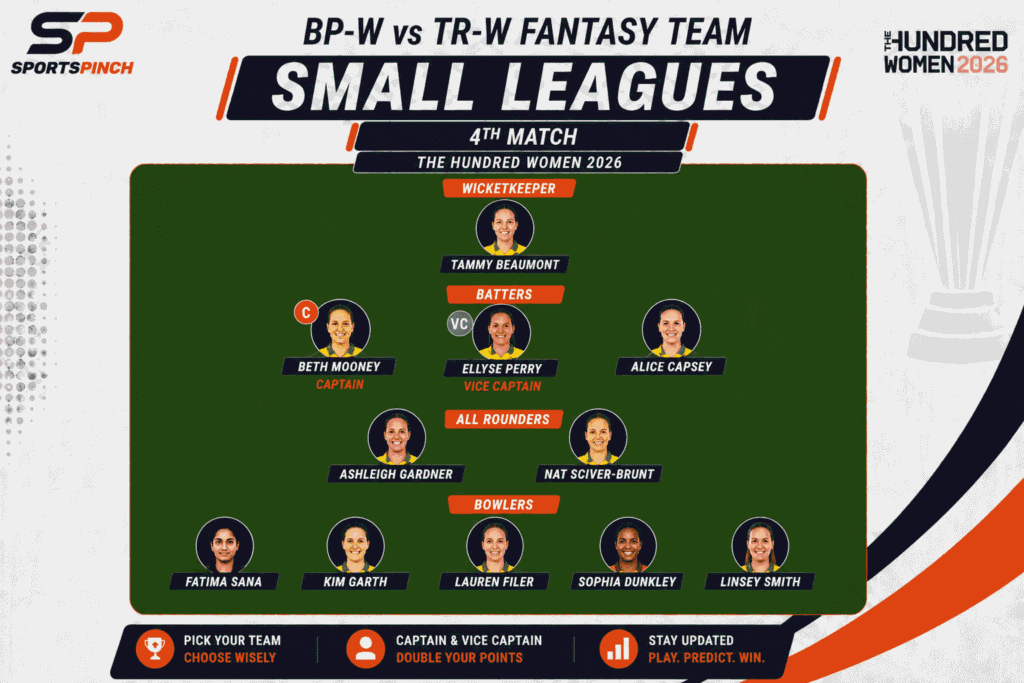 BP-W vs TR-W Fantasy Team (Small Leagues)