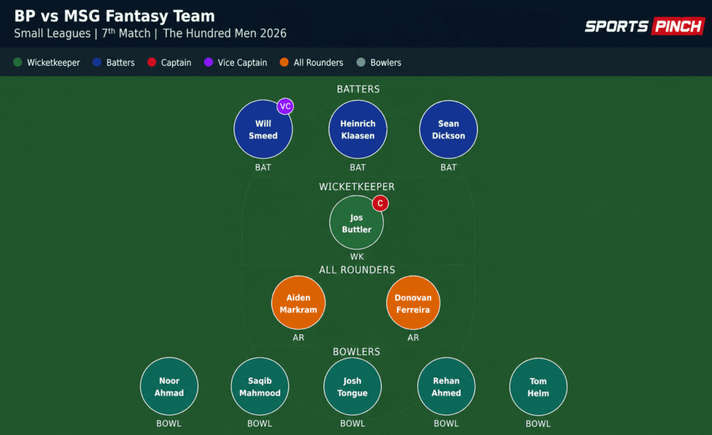 BP vs MSG Fantasy Team (Small Leagues)