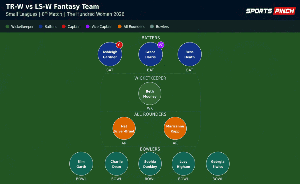 TR-W vs LS-W Fantasy Team (Small Leagues)