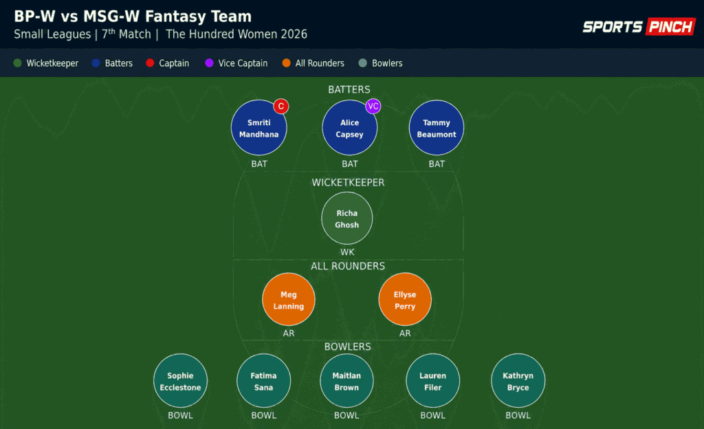 BP-W vs MSG-W Fantasy Team (Small Leagues)