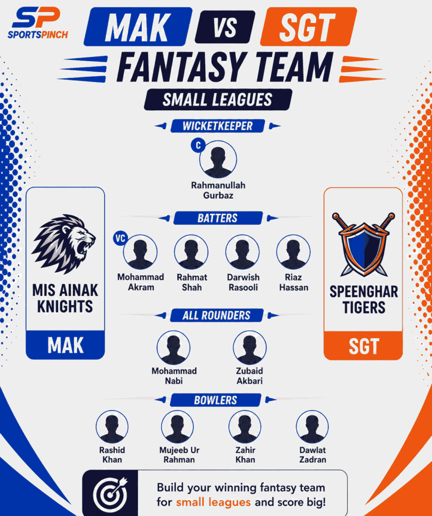 MAK vs SGT Fantasy Team (Small Leagues)