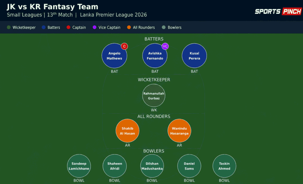 JK vs KR Fantasy Team (Small Leagues)