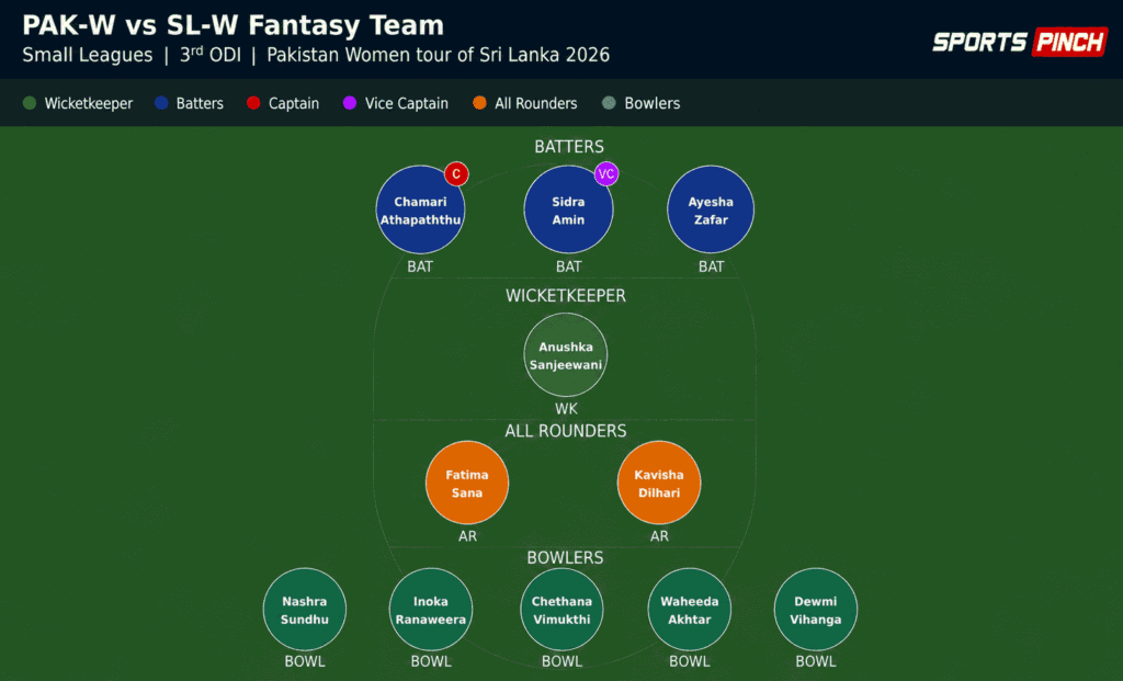 PAK-W vs SL-W 3rd ODI Fantasy Team (Small Leagues)