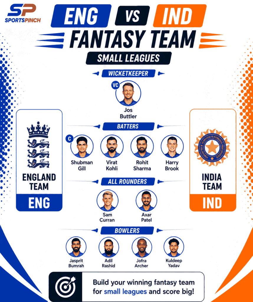 ENG vs IND 1st ODI Fantasy Team (Small Leagues)