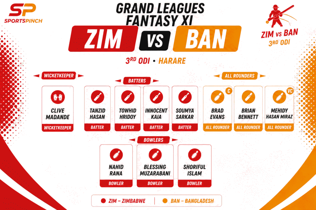 ZIM vs BAN Fantasy Team