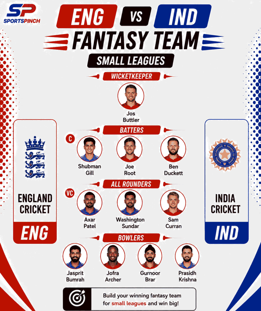 ENG vs IND 2nd ODI Fantasy Team (Small Leagues)