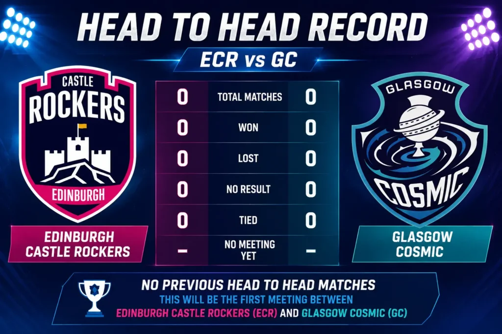 ECR vs GC Fantasy Team