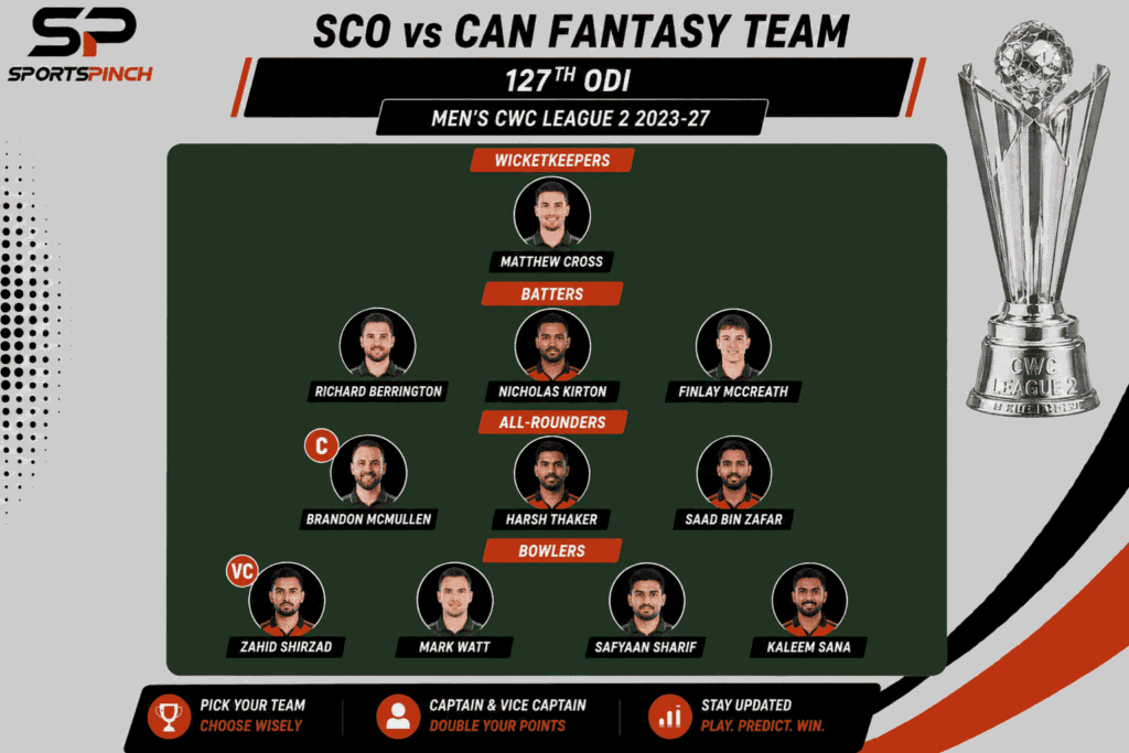 SCO vs CAN Fantasy Team