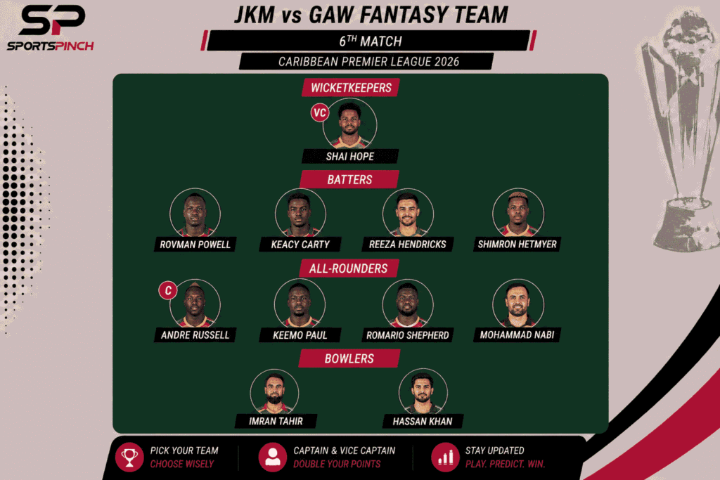 JKM vs GAW Fantasy Team