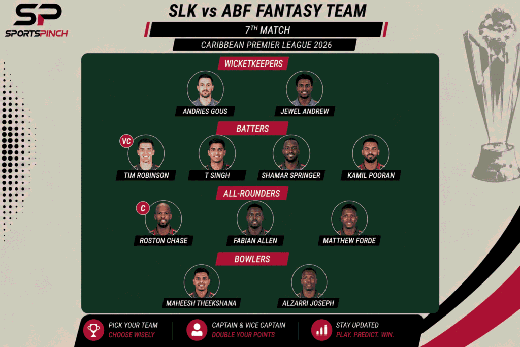 SLK vs ABF Fantasy Team